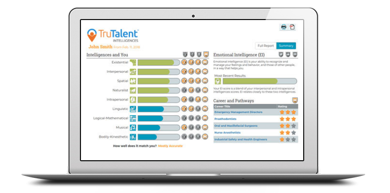 TruTalent - Intelligences